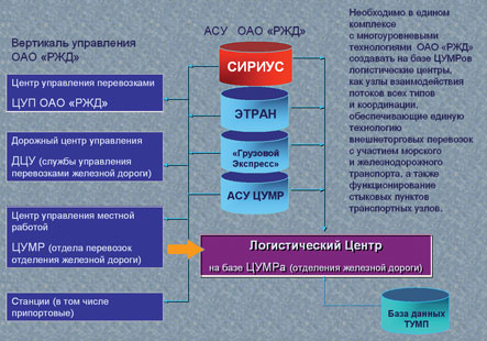 Этран ржд презентация